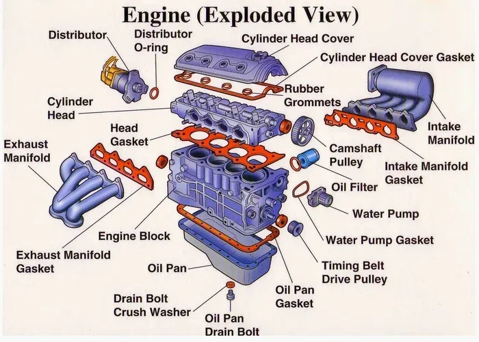 Does Your Car Insurance Cover Engine Failure