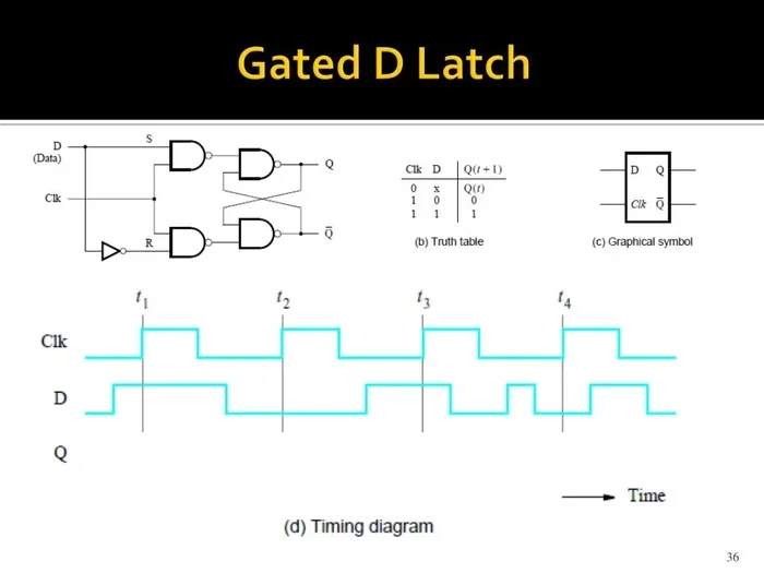 How Does a Gated Latch Work Inside Digital Circuits