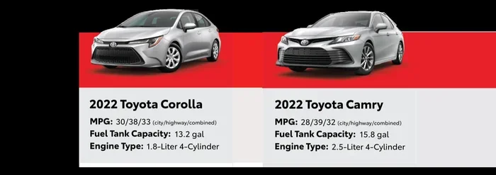 Are Toyota Corollas Good on Gas and Really Save Money